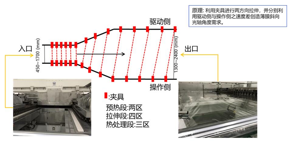 同步光学斜向拉伸技术