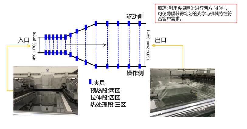 脆性材料超宽幅双向光学拉伸技术