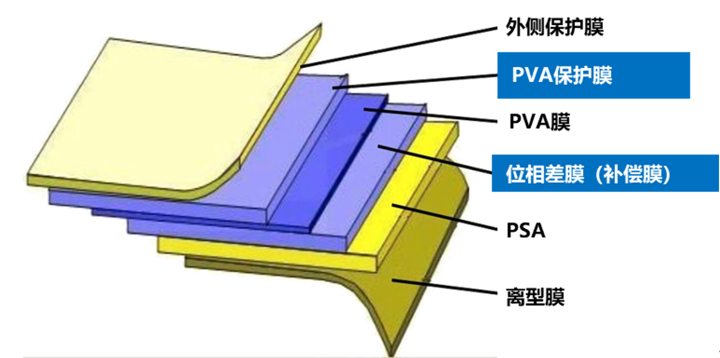 偏光片结构1.png 偏光片结构1.png